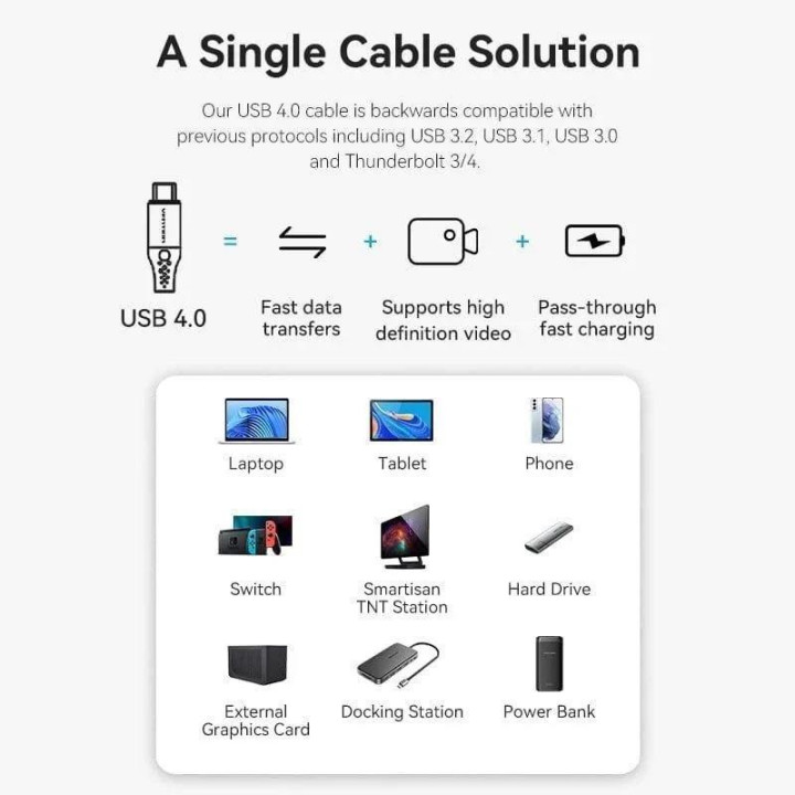 Cable USB-C/m 4.0 - USB-C/m 40GBPS 240W 1M Grey | InfoChen