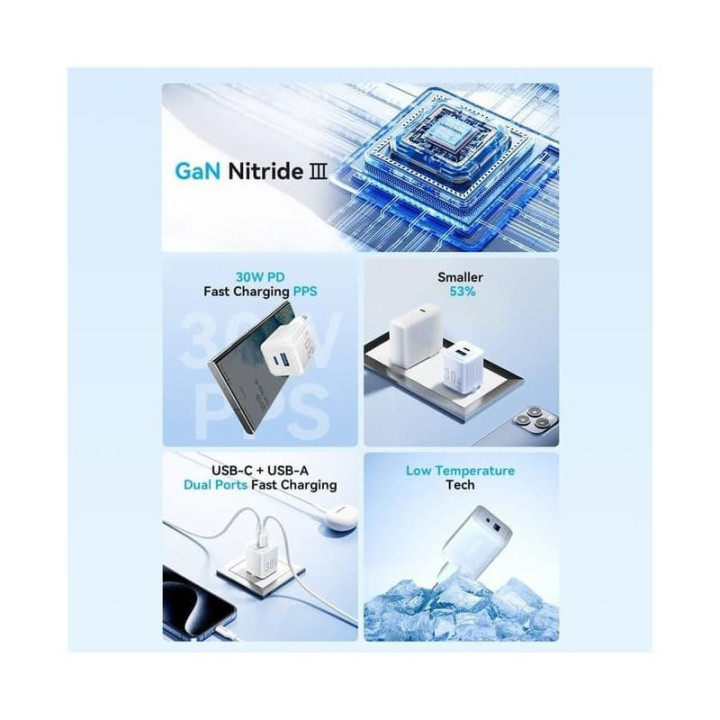 Cargador De Pared Vention Gan USB-C USB-A 30W Rose | InfoChen
