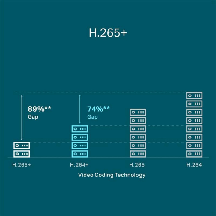 Grabador IP Nvr Tp-Link Vigi 8 Ch IP 1HDD H265+ POE | InfoChen