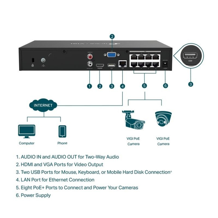 Grabador IP Nvr Tp-Link Vigi 8 Ch IP 1HDD H265+ POE | InfoChen