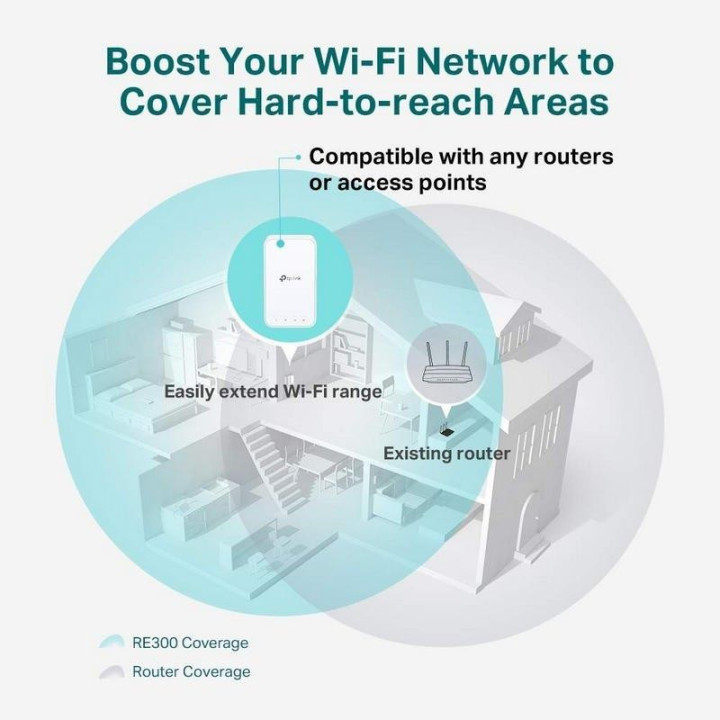 Wireless Repeater Tp-Link RE300 AC1200 | InfoChen Canarias