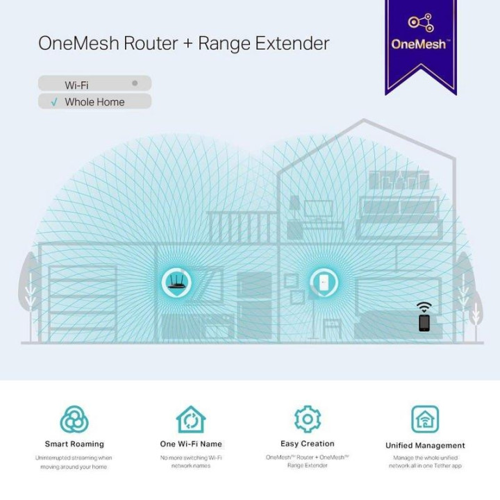Wireless Repeater Tp-Link RE300 AC1200 | InfoChen Canarias