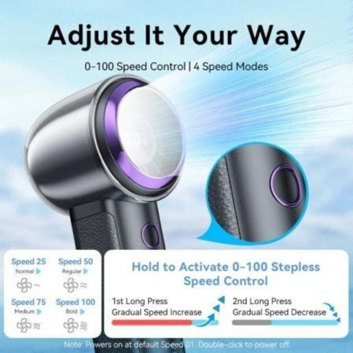 Ventilador De Mano Vention 4 Velocidades White | InfoChen