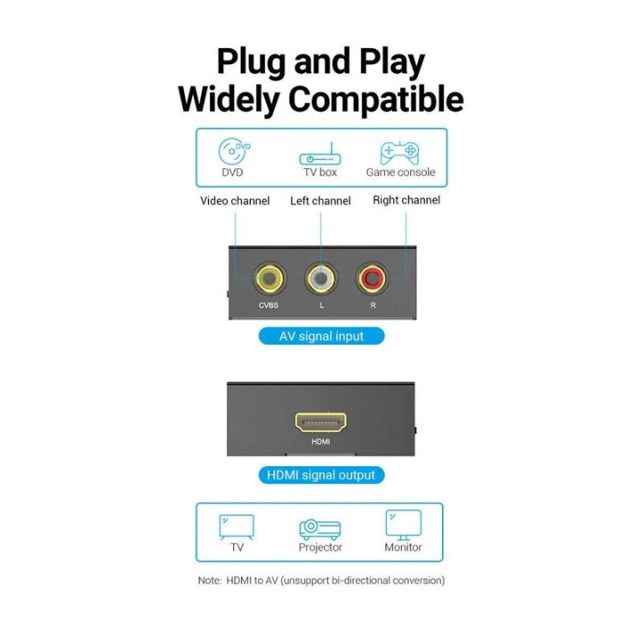 Conversor Vention Rca/h - Hdmi/h Miniusb/h Black | InfoChen