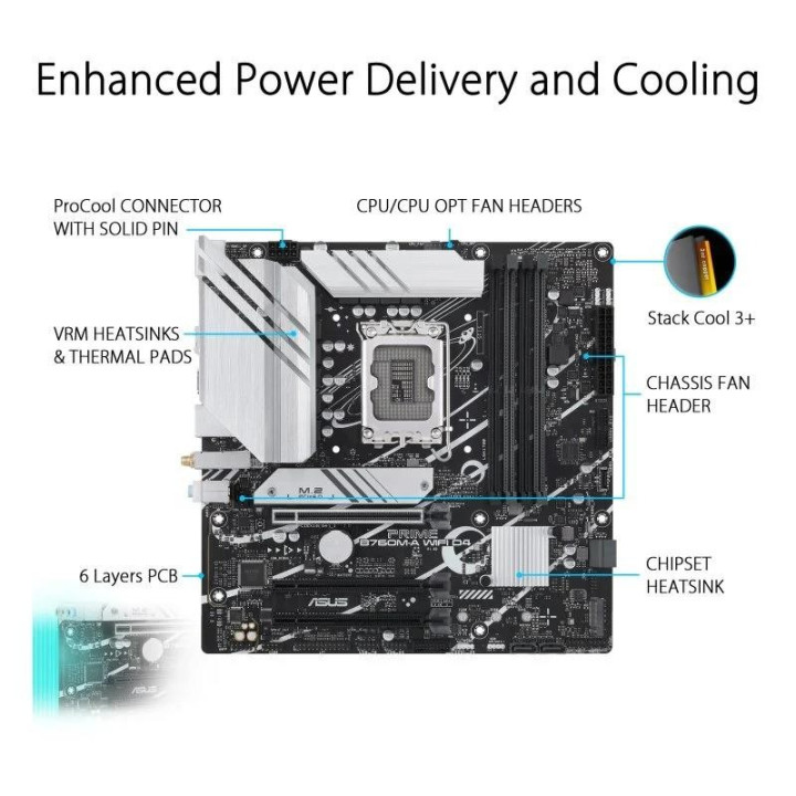 Placa Base Asus B760M-A WIFI D4 M-Atx DDR4 HDMI + DP | InfoChen