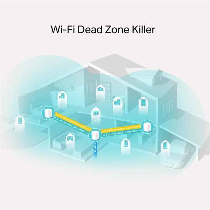 Wireless Repeater Tp-Link AX1800 Home Mesh Pack 3 Deco X20 |