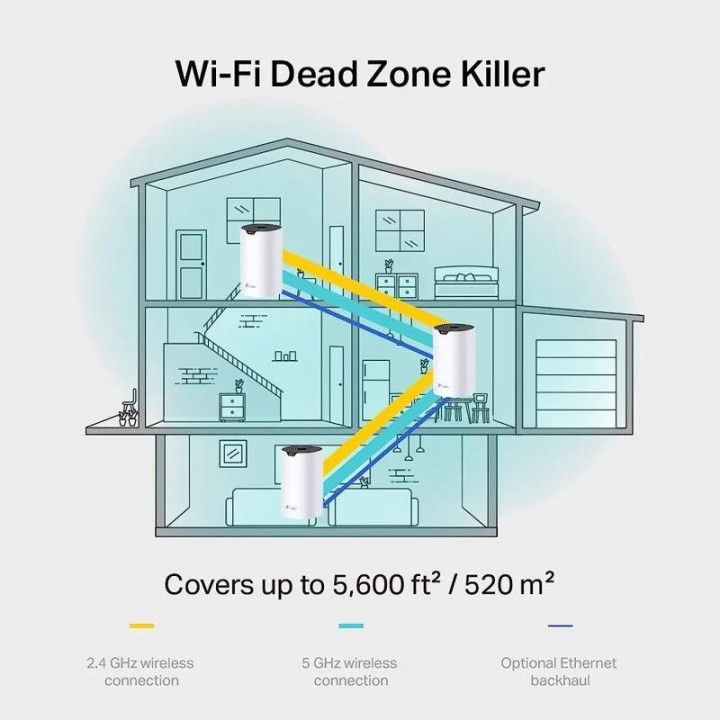 Wireless Repeater Tp-Link WIFI AC1900 Home Mesh Pack 2 Deco S7 |