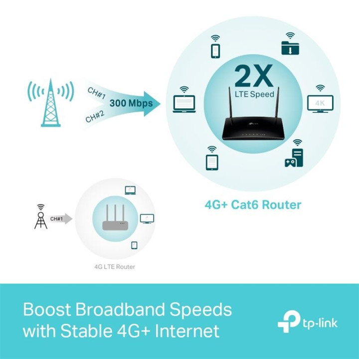 Wireless Router Tp-Link Archer MR500 Dual Band AC1200 4G Lte |