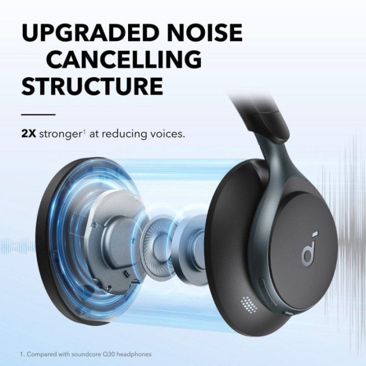 Auriculares Anker Soundcore Space One Wireless Bluetooth USB-C