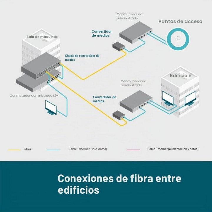 Conversor Tp-Link RJ45 A Fibra | InfoChen Canarias