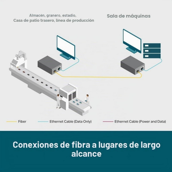Conversor Tp-Link RJ45 A Fibra | InfoChen Canarias
