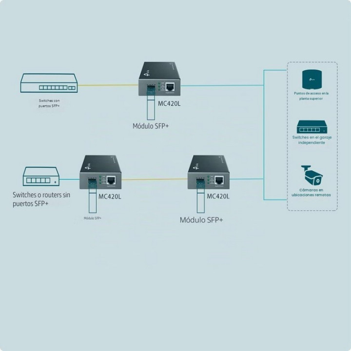 Conversor Tp-Link RJ45 A Fibra | InfoChen Canarias