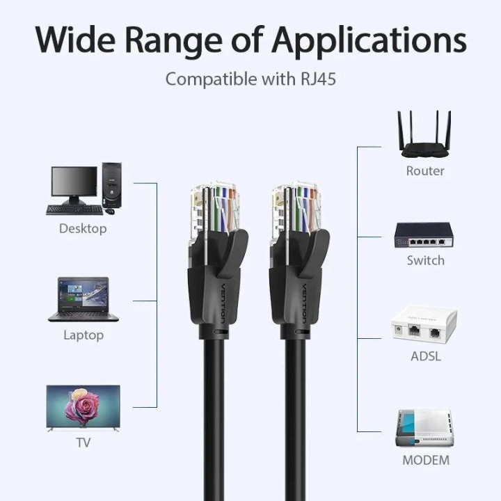 Cable De Red CAT.6 Utp 10M Vention Black | InfoChen Canarias