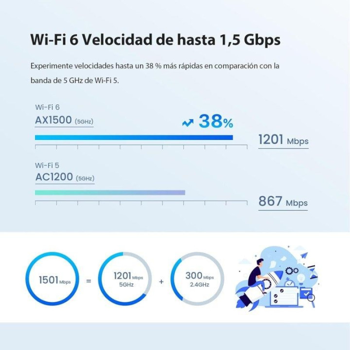 Access Point Tenda EX3 AX1500 Mesh WIFI 6 (( Pack 2UDS )) |