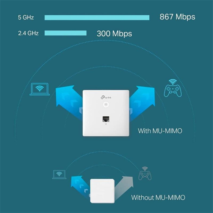 Access Point Tp-Link Omada EAP230 AC1200 WIFI 5 Pared | InfoChen