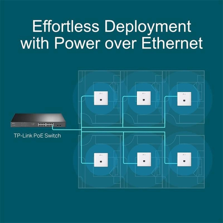 Access Point Tp-Link Omada EAP230 AC1200 WIFI 5 Pared | InfoChen