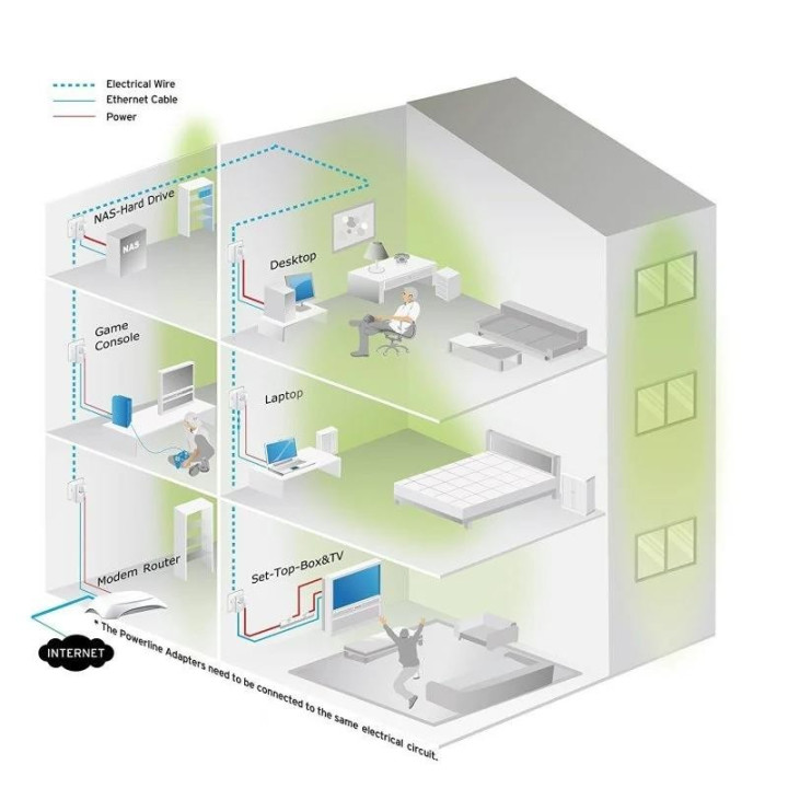 Powerline Tp-Link TL-PA4010PKIT Ethernet 2UDS + Enchufe |