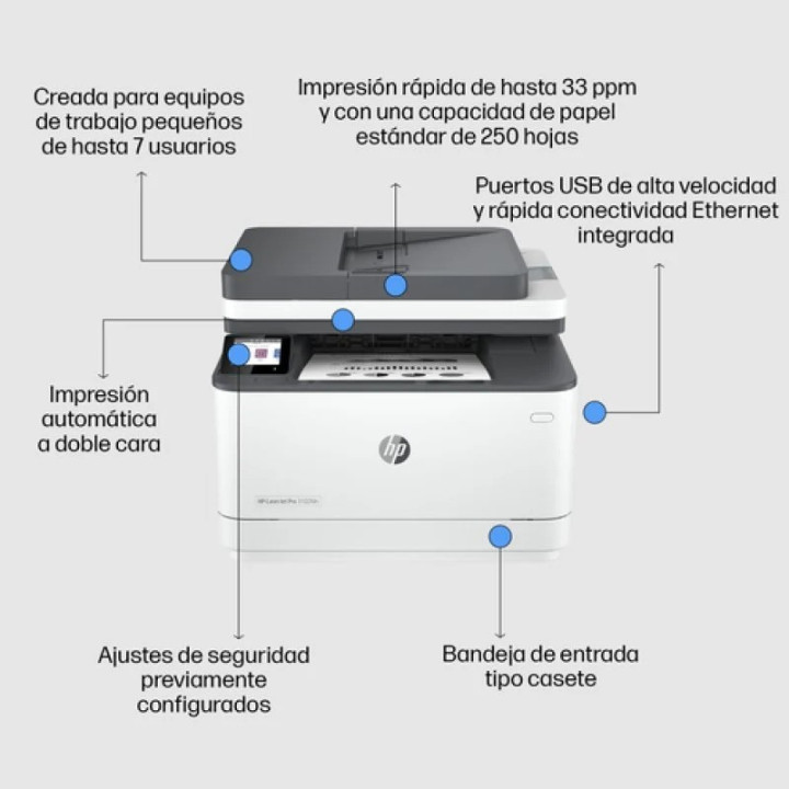 Impresora Mfp HP Laserjet 3102FDW Pro Laser Monocromo | InfoChen