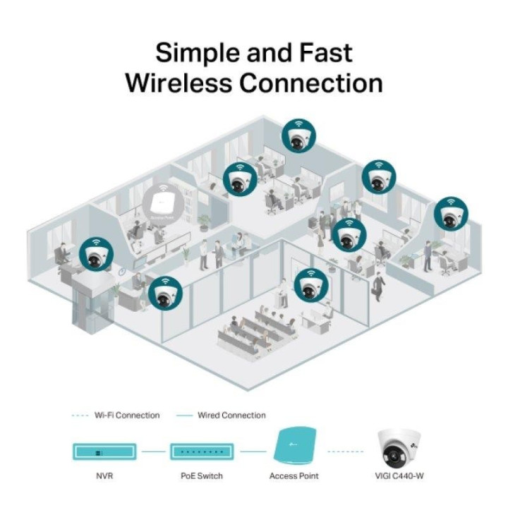 Cámara IP Tp-Link Vigi Turret Interior Microsd 4MP 2.8MM Ir IP67