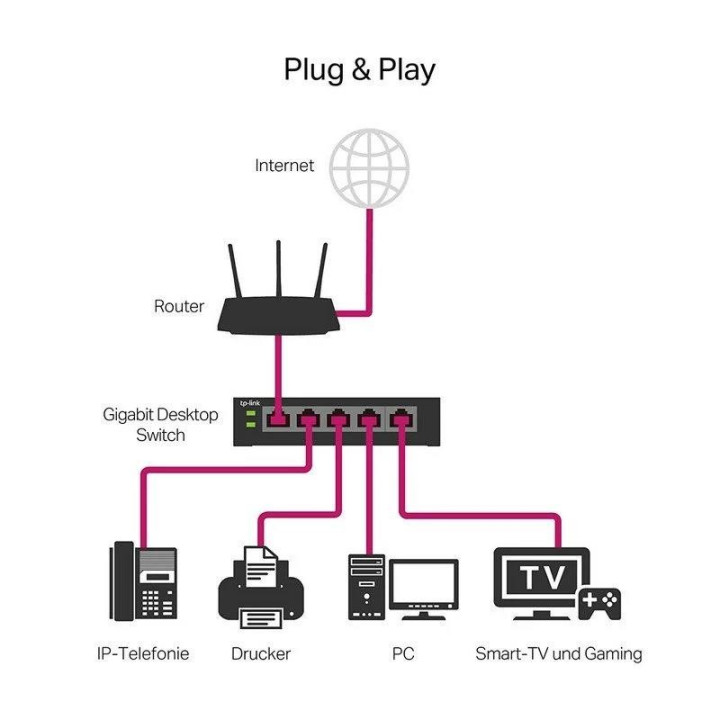 Switch Tp-Link 16 Puertos Gigabit TL-SG116E Metalica | InfoChen