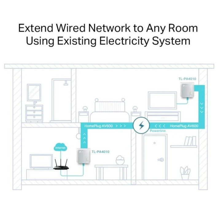 Powerline Tp-Link TL-PA4010KIT Ethernet 2UDS 500M | InfoChen