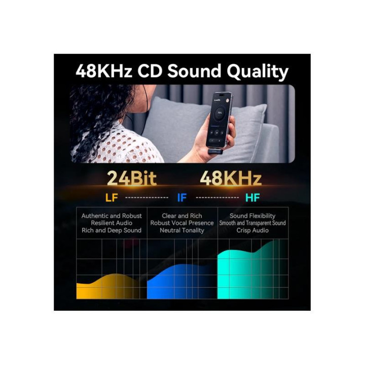 Microfono Vention USB-C Lavalier 2 Microfonos Pinza Wireless |