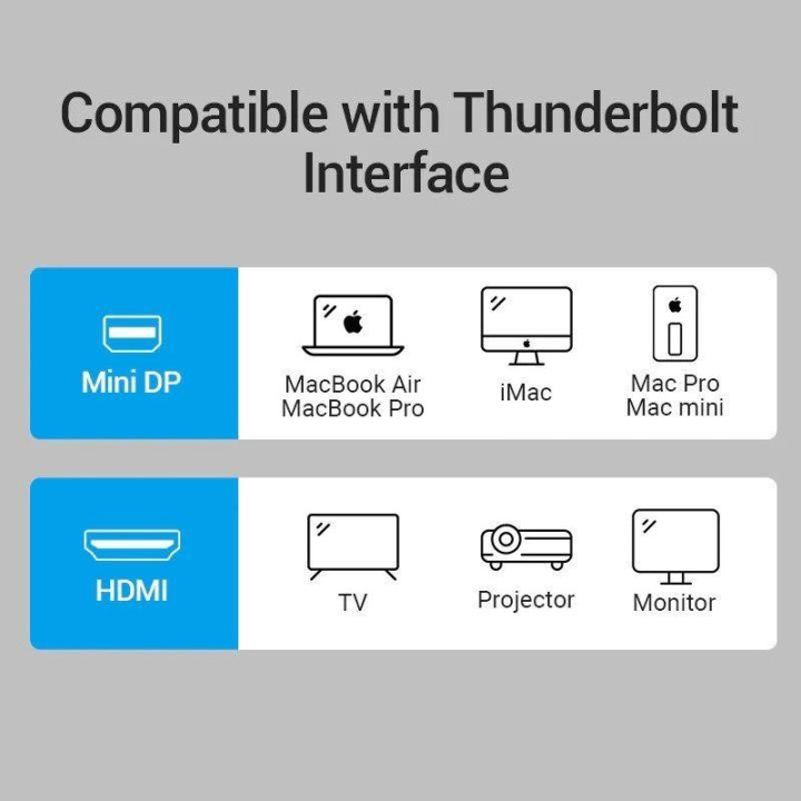 Adaptador Mini Displayport - HDMI Vention Mini Dp/m - Hdmi/h 15CM