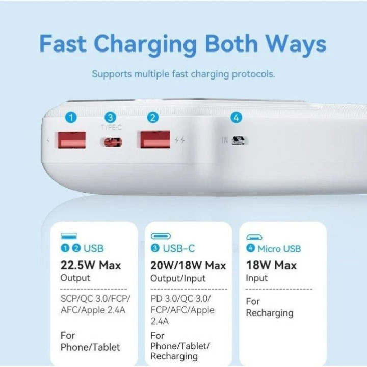 Powerbank Vention 20000MAH 2XUSB-A + USB-C LED Display 22.5W