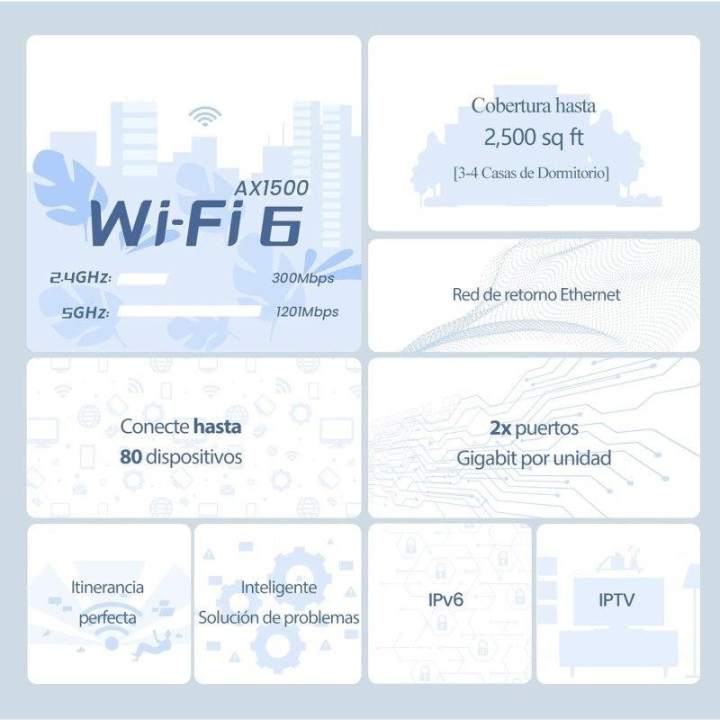Access Point Tenda EX3 AX1500 Mesh WIFI 6 (( Pack 2UDS )) |