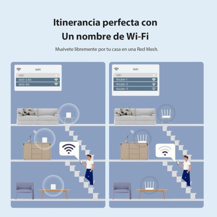 Access Point Tenda EX3 AX1500 Mesh WIFI 6 (( Pack 2UDS )) |