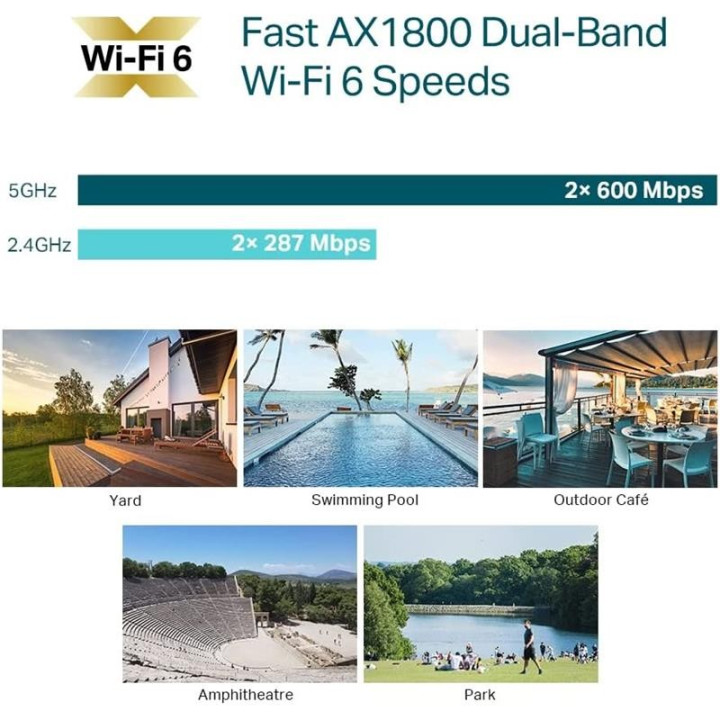 Access Point Tp-Link EAP610-OUTDOOR AX1800 Dual Band Wi-Fi 6