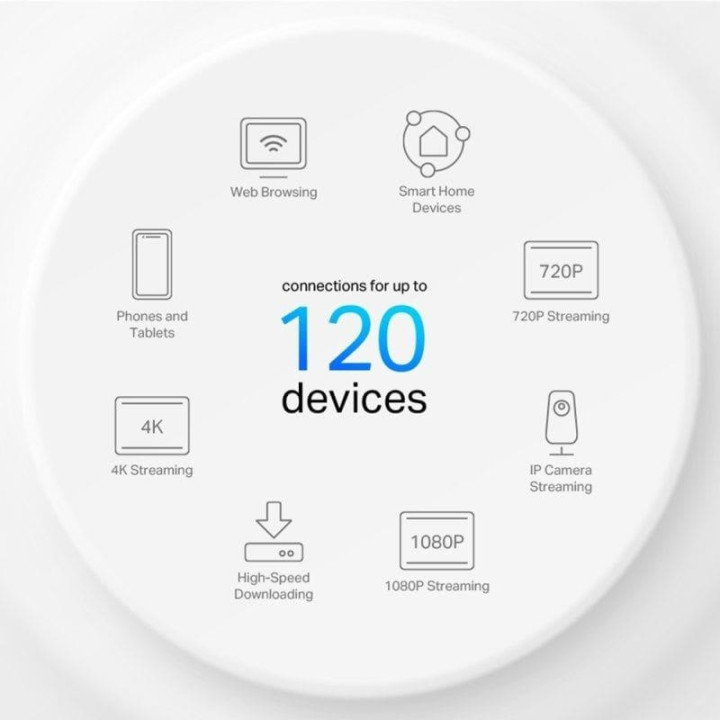 Wireless Repeater Tp-Link AX1500 Home Mesh Pack 2 Deco X10 |