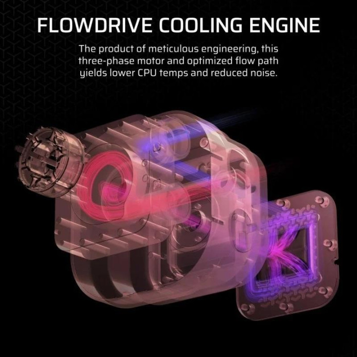 Refrigeracion Liquida CPU Corsair Icuelink Titan 360 Rx 360MM RGB