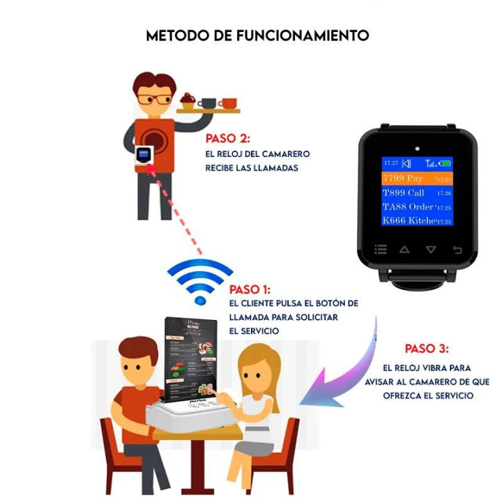 Reloj Avisador De Camareros Avpos 1YR Garantia | InfoChen