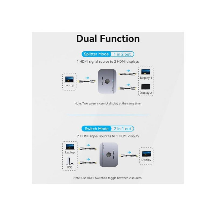 Switch/splitter Vention HDMI 2.1/H - X2HDMI/H USB-C/h