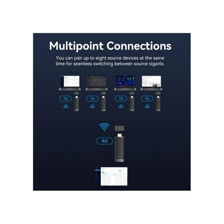 Adaptador Vention HDMI Wireless 40M | InfoChen Canarias