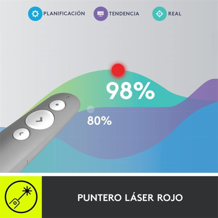 Presentador Logitech R500S Inalambrico | InfoChen Canarias