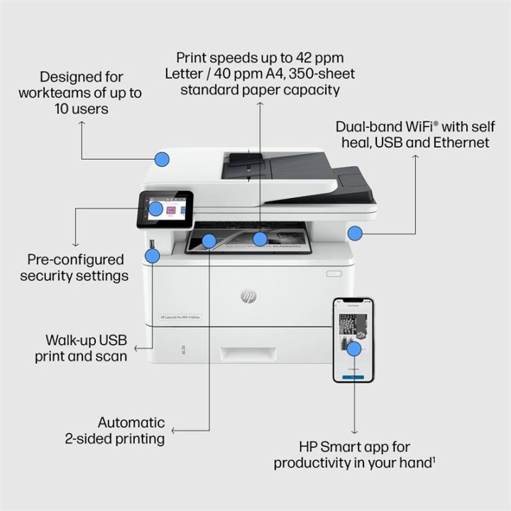 Impresora Mfp HP Laser Monocromo Laserjet Pro | InfoChen Canarias